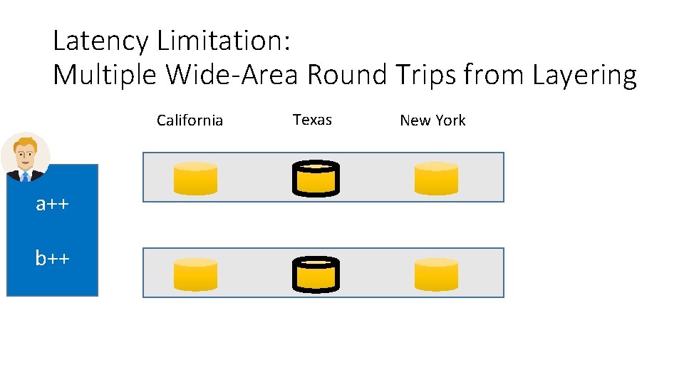 Latency Limitation: Multiple Wide-Area Round Trips from Layering California a++ b++ Texas New York