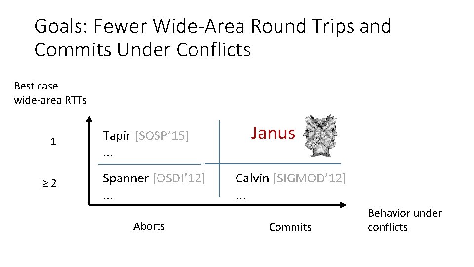 Goals: Fewer Wide-Area Round Trips and Commits Under Conflicts Best case wide-area RTTs 1