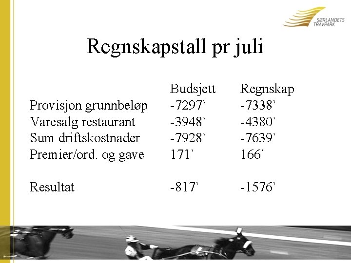 Regnskapstall pr juli Provisjon grunnbeløp Varesalg restaurant Sum driftskostnader Premier/ord. og gave Budsjett -7297`