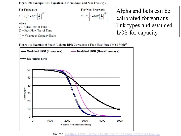 Alpha and beta can be calibrated for various link types and assumed LOS for