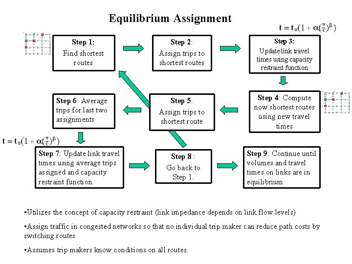 Equilibrium Assignment Step 1: Find shortest routes Step 2: Assign trips to shortest routes