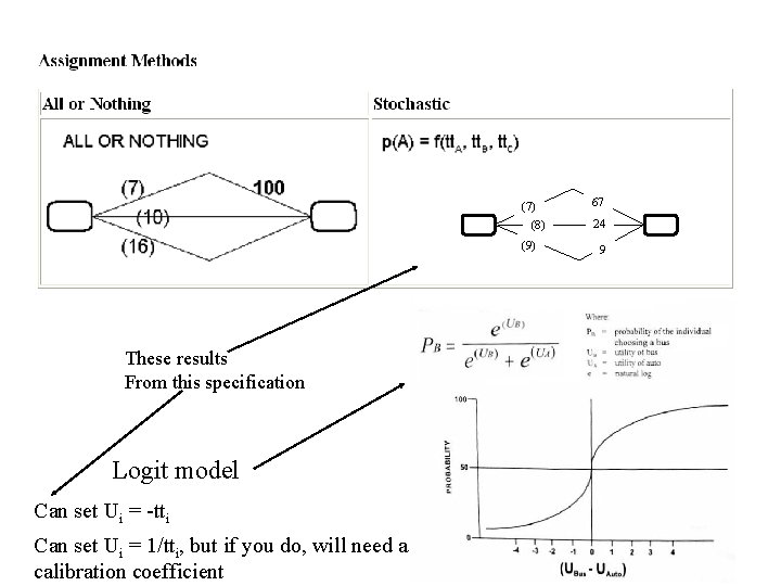 (7) (8) (9) These results From this specification Logit model Can set Ui =