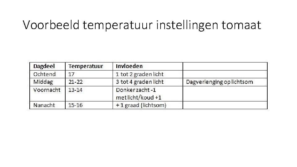 Voorbeeld temperatuur instellingen tomaat 