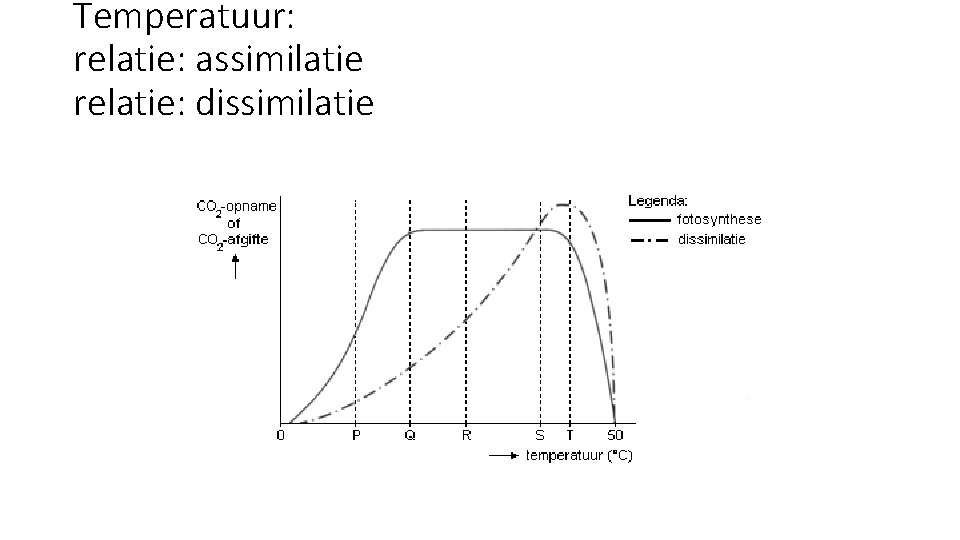 Temperatuur: relatie: assimilatie relatie: dissimilatie 