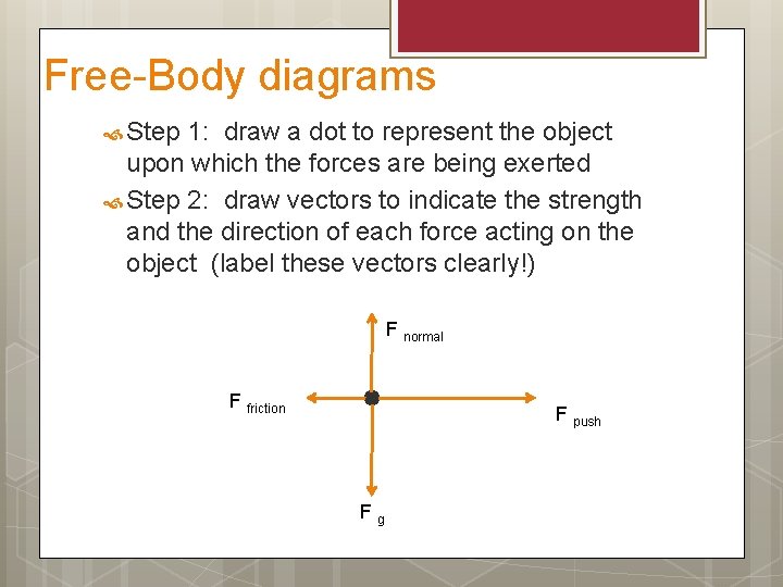 Free-Body diagrams Step 1: draw a dot to represent the object upon which the