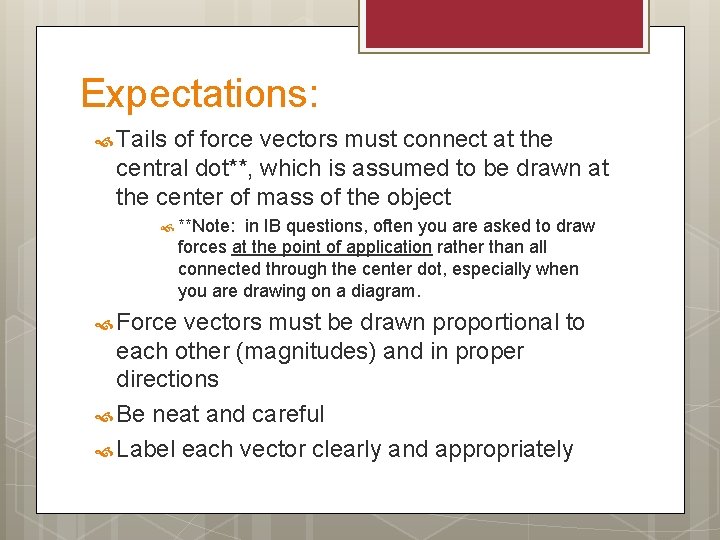 Expectations: Tails of force vectors must connect at the central dot**, which is assumed