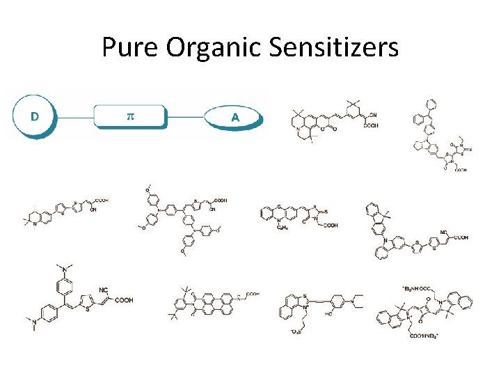 Pure Organic Sensitizers 