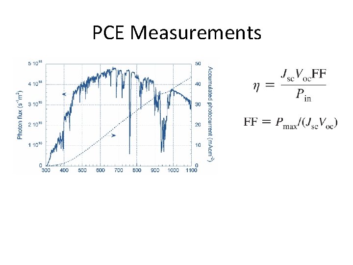 PCE Measurements 