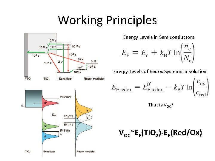 Working Principles Energy Levels in Semiconductors Energy Levels of Redox Systems in Solution That