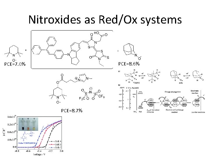 Nitroxides as Red/Ox systems PCE=8. 6% PCE=7. 0% PCE=8. 7% 