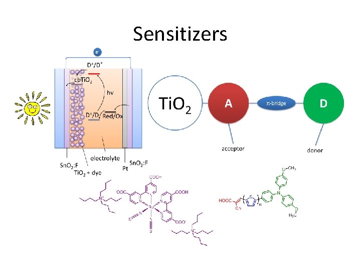 Sensitizers 