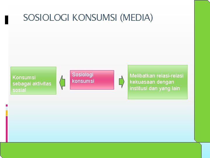 SOSIOLOGI KONSUMSI (MEDIA) Konsumsi sebagai aktivitas sosial Sosiologi konsumsi Melibatkan relasi-relasi kekuasaan dengan institusi