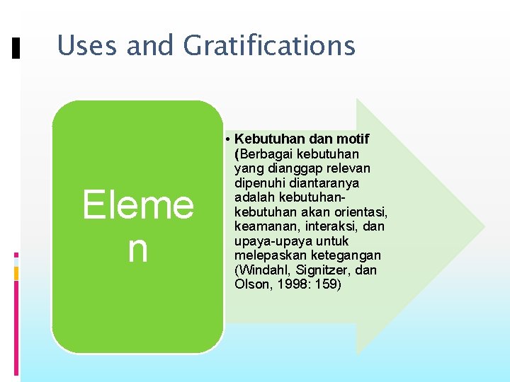 Uses and Gratifications Eleme n • Kebutuhan dan motif (Berbagai kebutuhan yang dianggap relevan