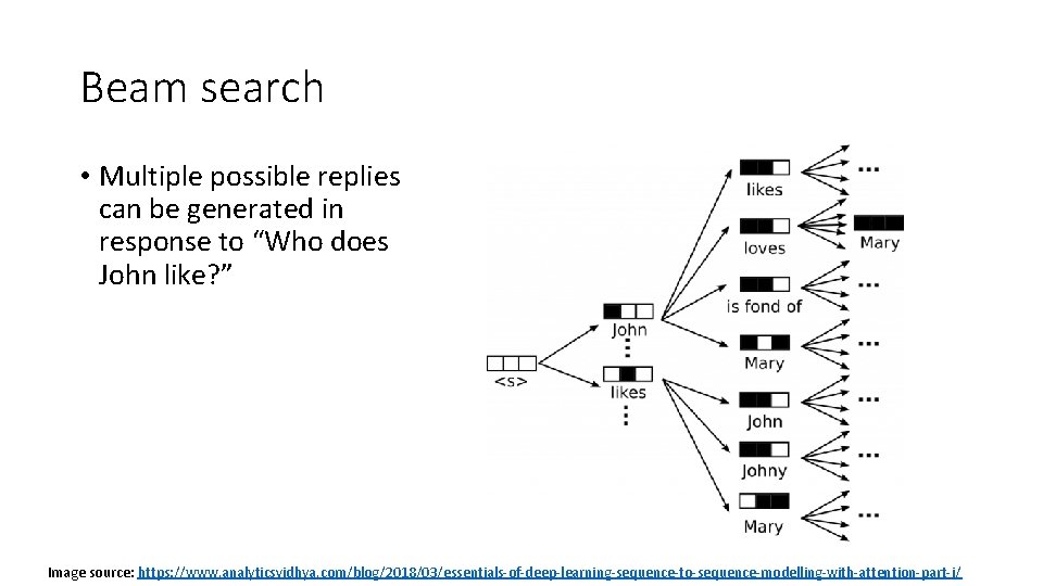 Beam search • Multiple possible replies can be generated in response to “Who does