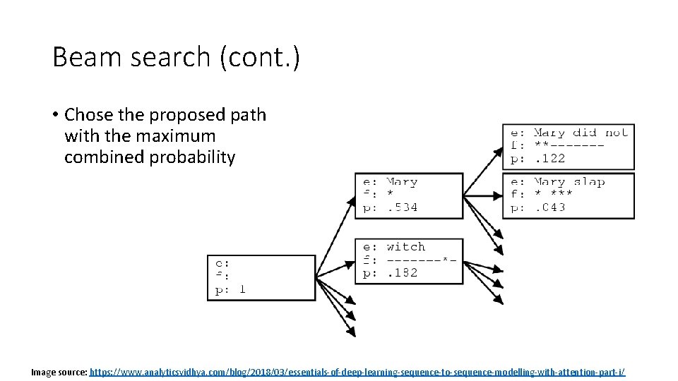 Beam search (cont. ) • Chose the proposed path with the maximum combined probability