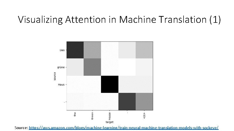 Visualizing Attention in Machine Translation (1) Source: https: //aws. amazon. com/blogs/machine-learning/train-neural-machine-translation-models-with-sockeye/ 