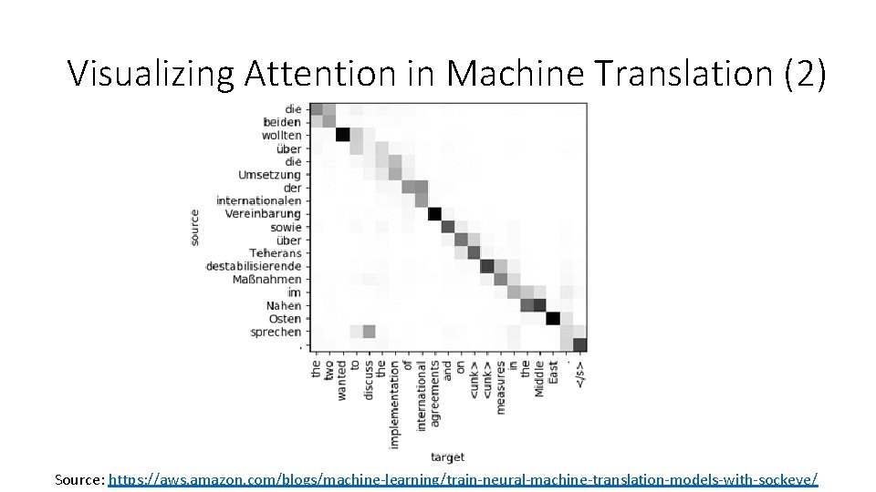 Visualizing Attention in Machine Translation (2) Source: https: //aws. amazon. com/blogs/machine-learning/train-neural-machine-translation-models-with-sockeye/ 