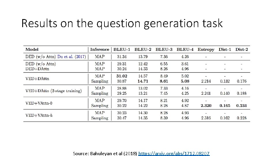 Results on the question generation task Source: Bahuleyan et al (2018) https: //arxiv. org/abs/1712.