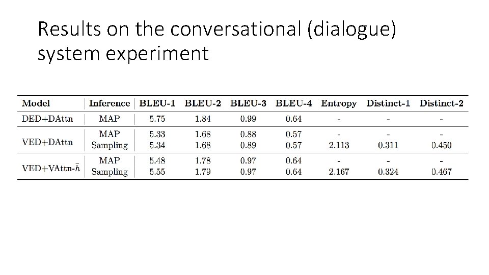 Results on the conversational (dialogue) system experiment 