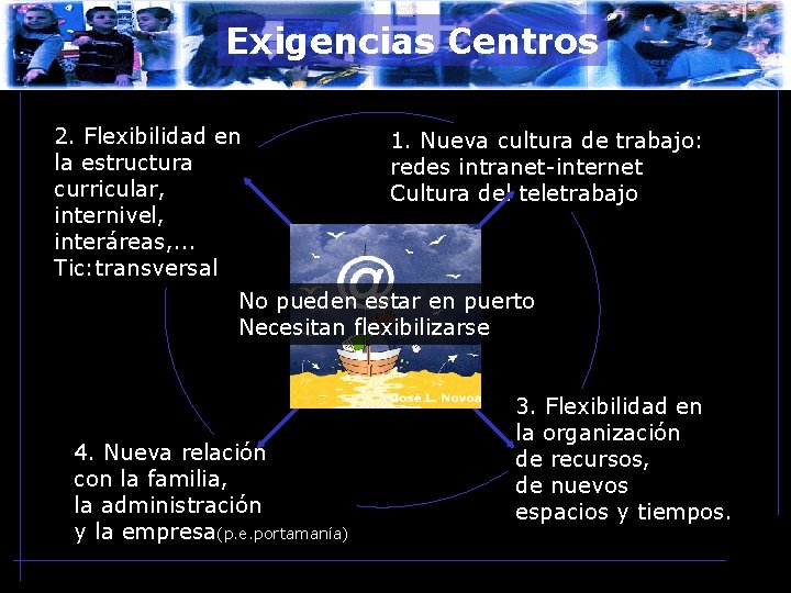 Exigencias Centros 2. Flexibilidad en la estructura curricular, internivel, interáreas, . . . Tic: