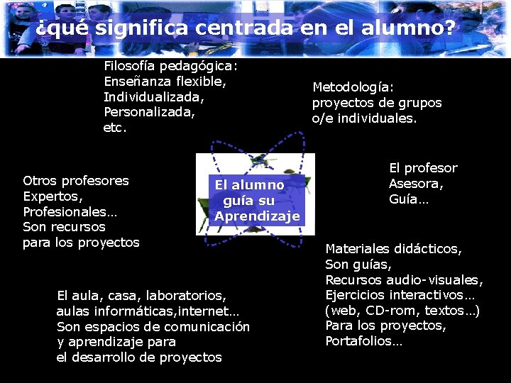 ¿qué significa centrada en el alumno? Filosofía pedagógica: Enseñanza flexible, Individualizada, Personalizada, etc. Otros