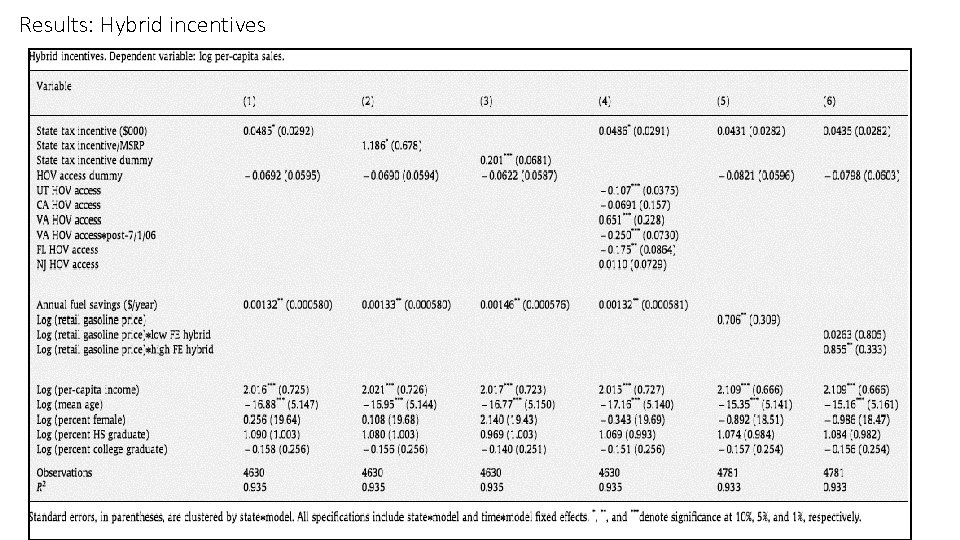 Results: Hybrid incentives 