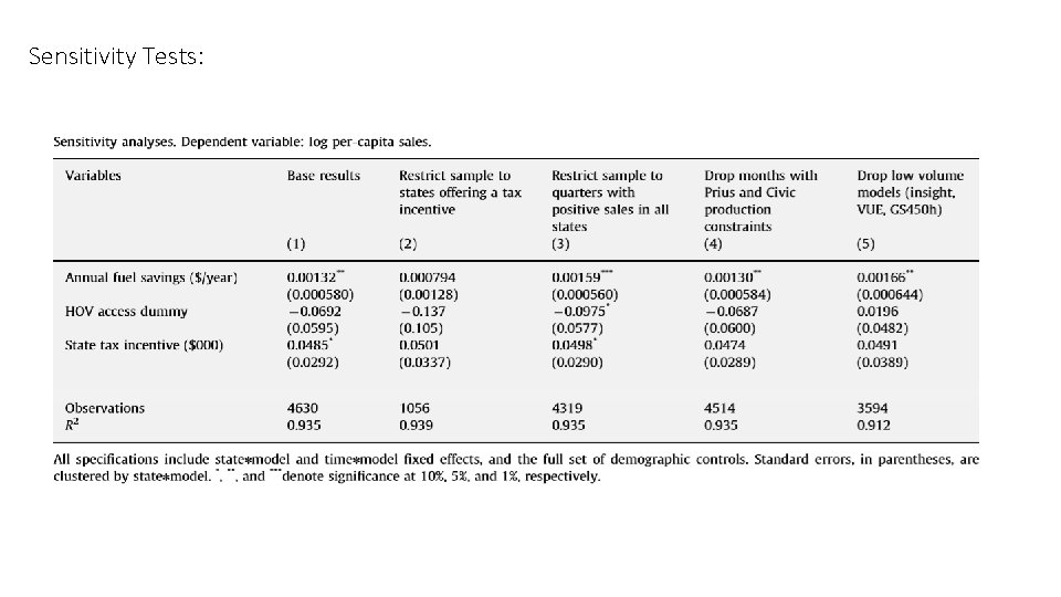 Sensitivity Tests: 