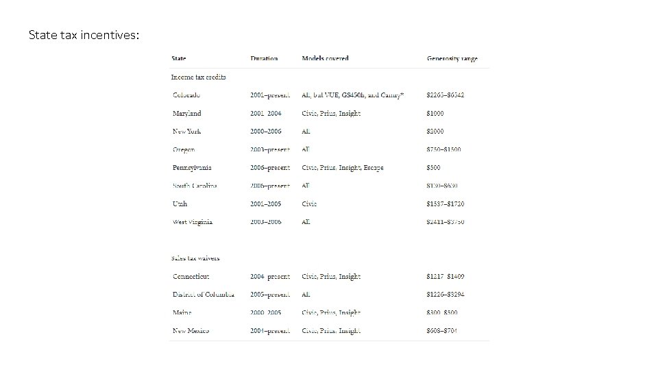 State tax incentives: 