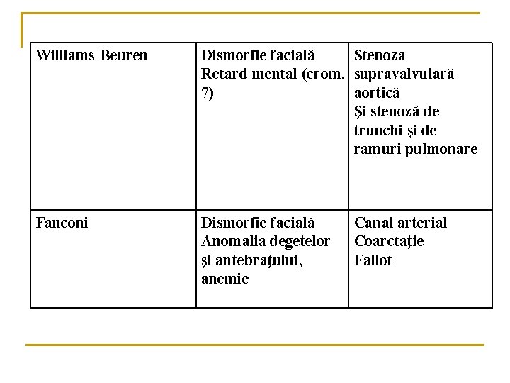 Williams-Beuren Dismorfie facială Stenoza Retard mental (crom. supravalvulară 7) aortică Şi stenoză de trunchi Williams-Beuren Dismorfie facială Stenoza Retard mental (crom. supravalvulară 7) aortică Şi stenoză de trunchi