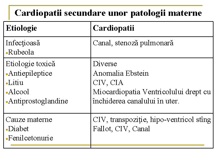 Cardiopatii secundare unor patologii materne Etiologie Cardiopatii Infecţioasă Rubeola Canal, stenoză pulmonară Etiologie toxică Cardiopatii secundare unor patologii materne Etiologie Cardiopatii Infecţioasă Rubeola Canal, stenoză pulmonară Etiologie toxică