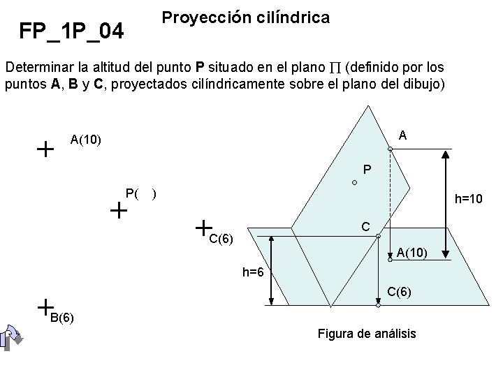 Proyección cilíndrica FP_1 P_04 Determinar la altitud del punto P situado en el plano