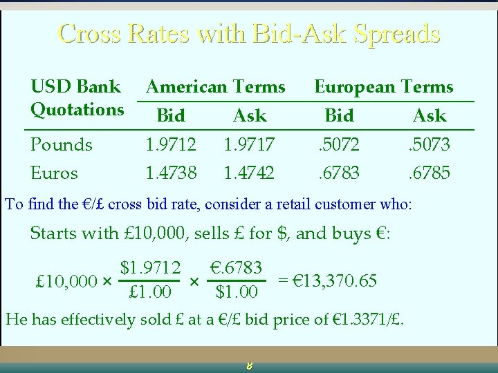 Vicentiu Covrig Cross Rates with Bid-Ask Spreads £ 10, 000 sell £ at bid