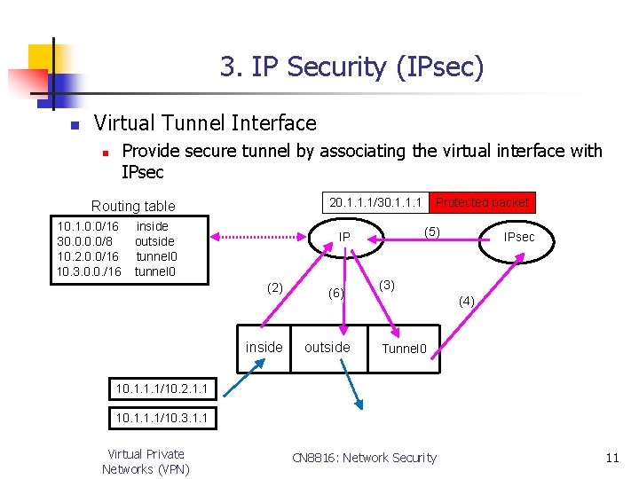 3. IP Security (IPsec) n Virtual Tunnel Interface Provide secure tunnel by associating the