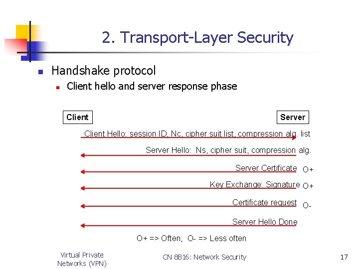 2. Transport-Layer Security n Handshake protocol n Client hello and server response phase Client