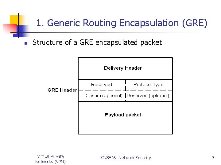 1. Generic Routing Encapsulation (GRE) n Structure of a GRE encapsulated packet Virtual Private