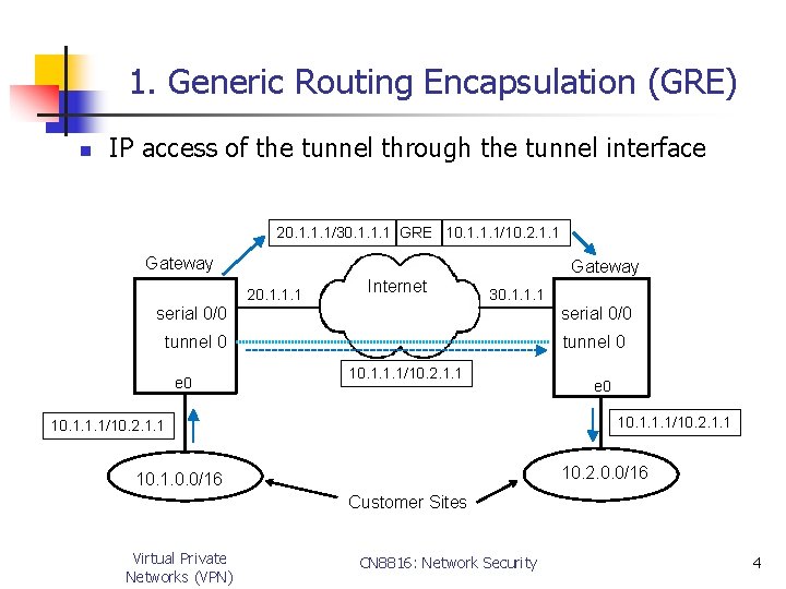 1. Generic Routing Encapsulation (GRE) n IP access of the tunnel through the tunnel
