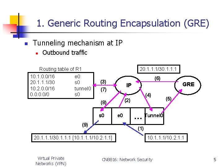 1. Generic Routing Encapsulation (GRE) n Tunneling mechanism at IP n Outbound traffic Routing