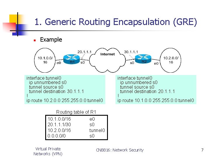 1. Generic Routing Encapsulation (GRE) n Example interface tunnel 0 ip unnumbered s 0