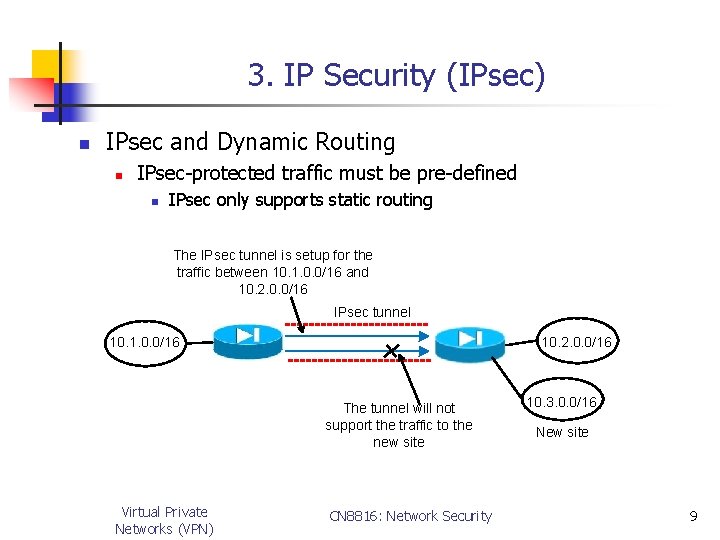 3. IP Security (IPsec) n IPsec and Dynamic Routing n IPsec-protected traffic must be