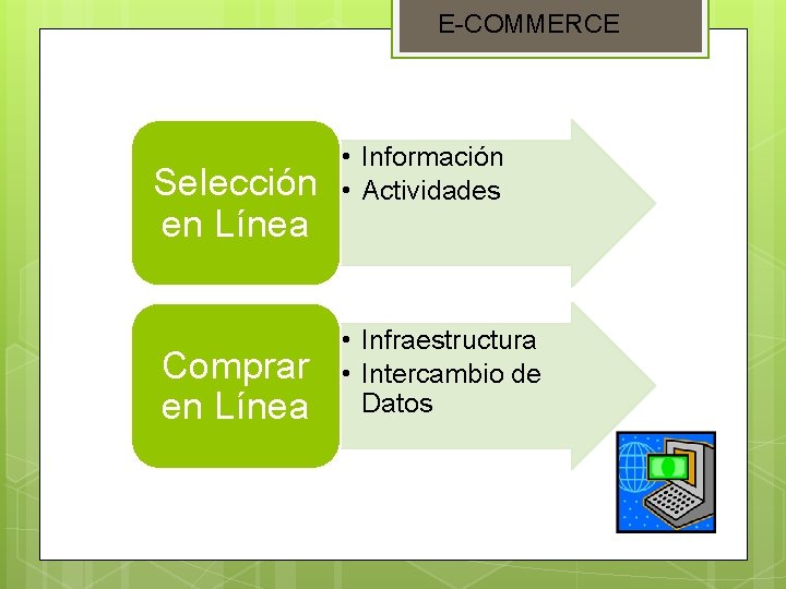 E-COMMERCE Selección en Línea Comprar en Línea • Información • Actividades • Infraestructura •