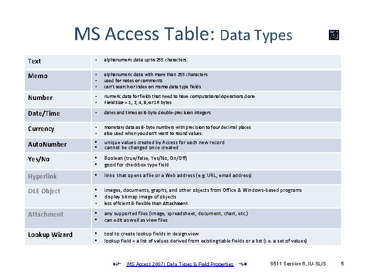 ms access data type