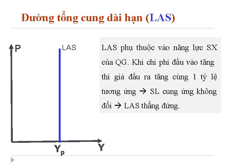 Đường tổng cung dài hạn (LAS) P LAS phụ thuộc vào năng lực SX