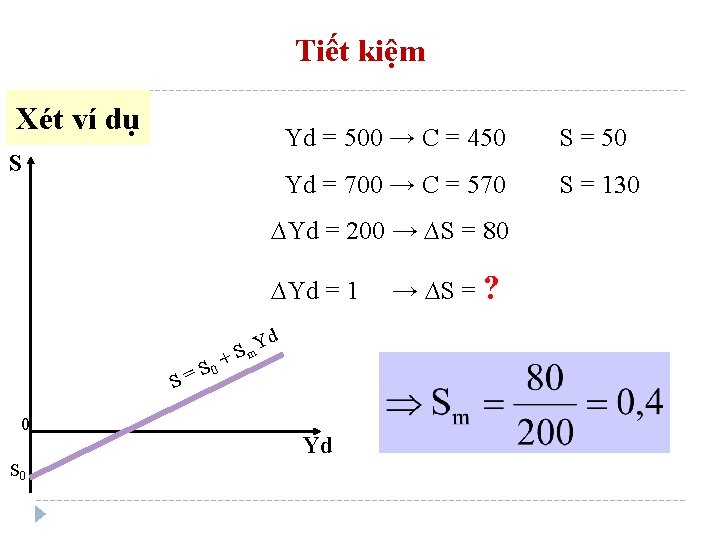 Tiết kiệm Xét ví dụ S Yd = 500 → C = 450 S