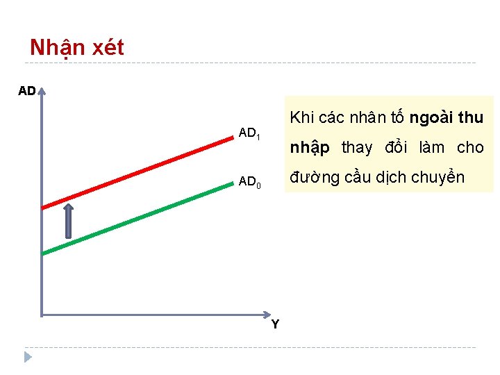 Nhận xét AD Khi các nhân tố ngoài thu AD 1 nhập thay đổi