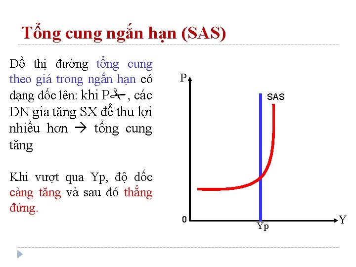 Tổng cung ngắn hạn (SAS) Đồ thị đường tổng cung theo giá trong ngắn