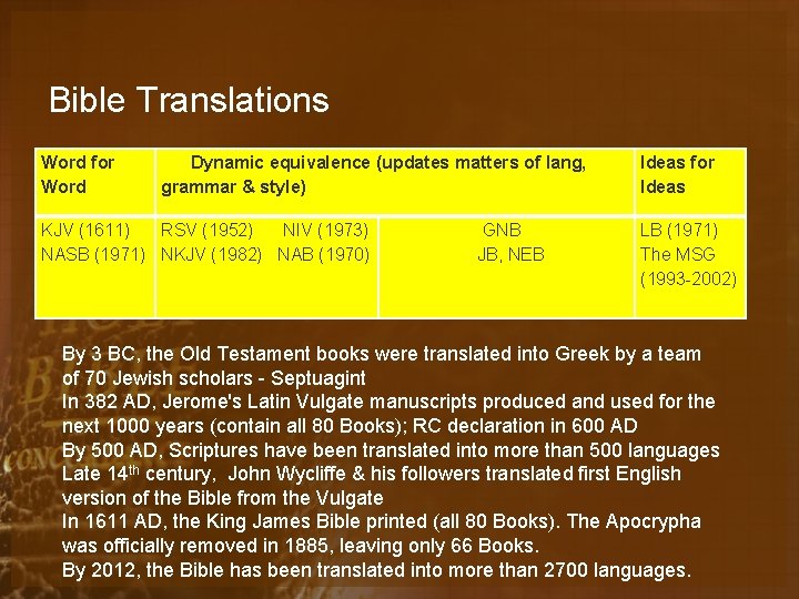 Bible Translations Word for Word Dynamic equivalence (updates matters of lang, grammar & style)