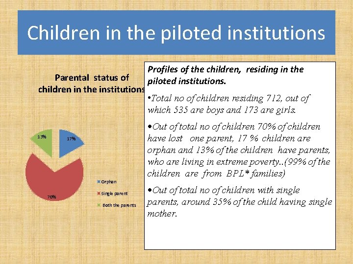 Children in the piloted institutions Parental status of children in the institutions 13% •