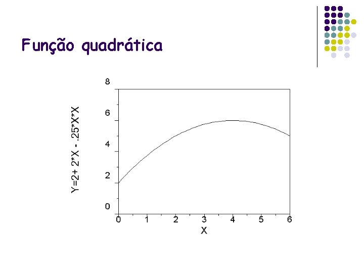 Função quadrática 