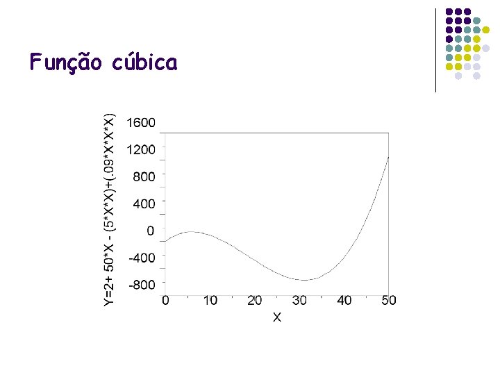 Função cúbica 