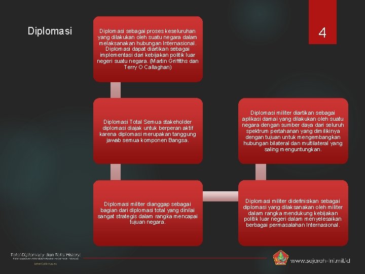 Diplomasi sebagai proses keseluruhan yang dilakukan oleh suatu negara dalam melaksanakan hubungan Internasional. Diplomasi